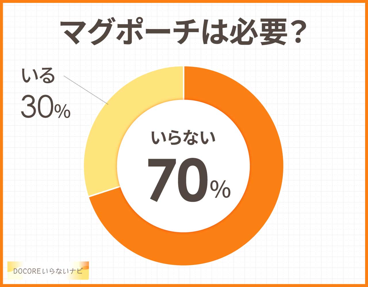 マグポーチは必要?