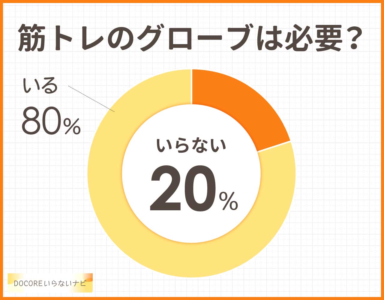 筋トレのグローブはいらない?効果やデメリットを使用した男女に聞いてみた