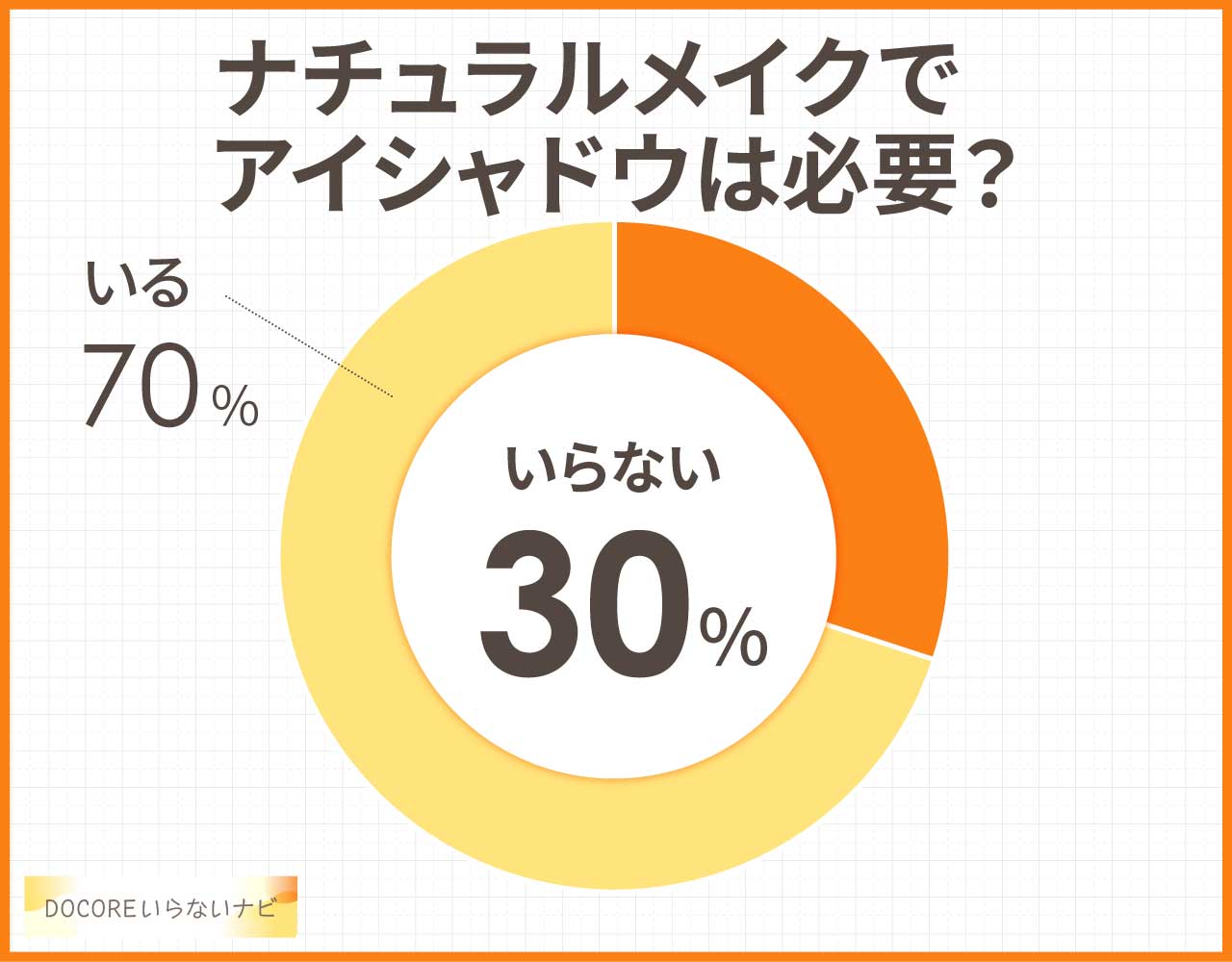 ナチュラルメイクでアイシャドウは必要?