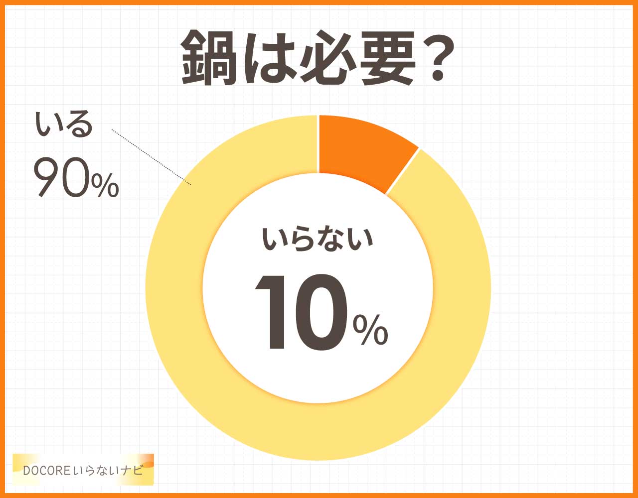 鍋は必要?
