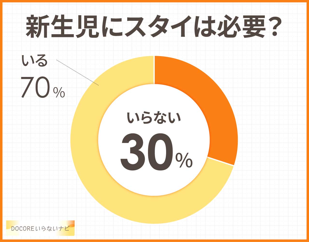 新生児にスタイは必要?