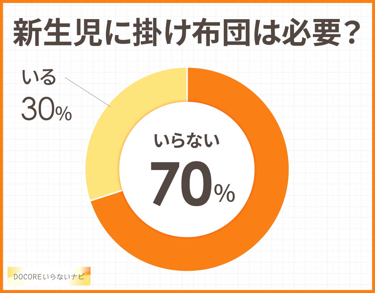 新生児に掛け布団はいらない?いつから必要?代わりの代用品3選!