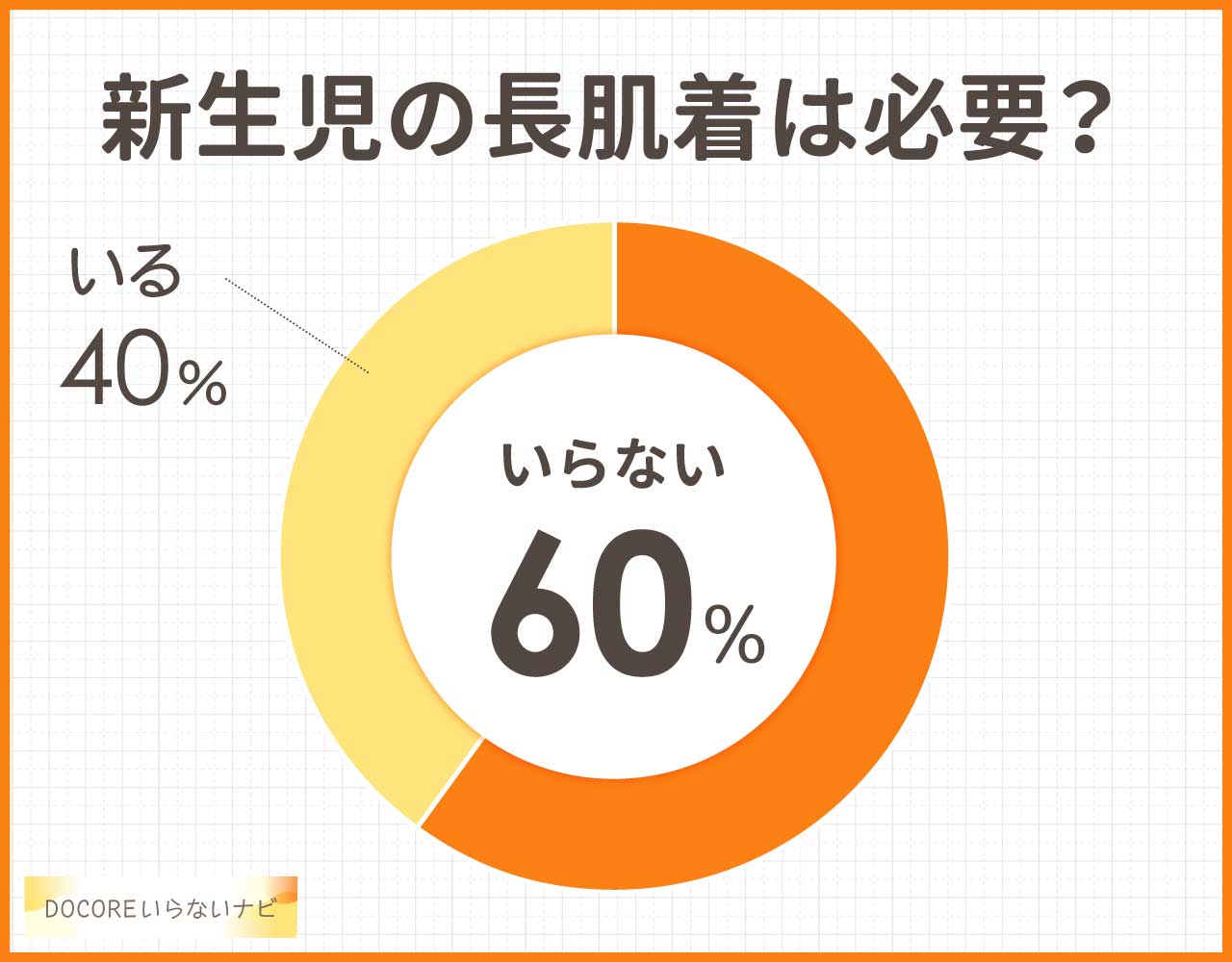 長肌着はいらない?冬生まれの新生児には?夏生まれは必要ない?代用品は?