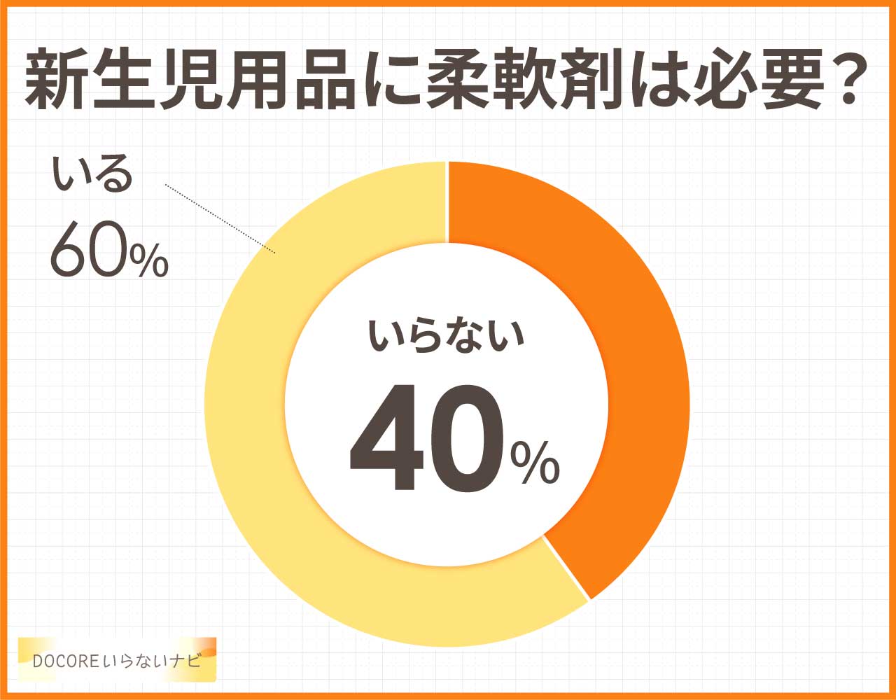 新生児用品に柔軟剤は必要?