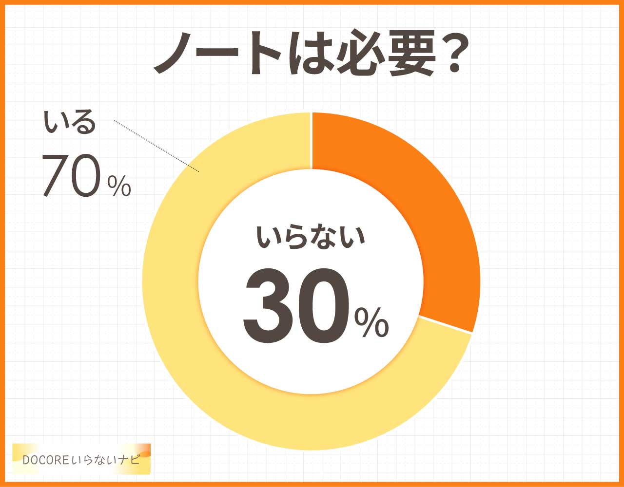 ノートは必要?