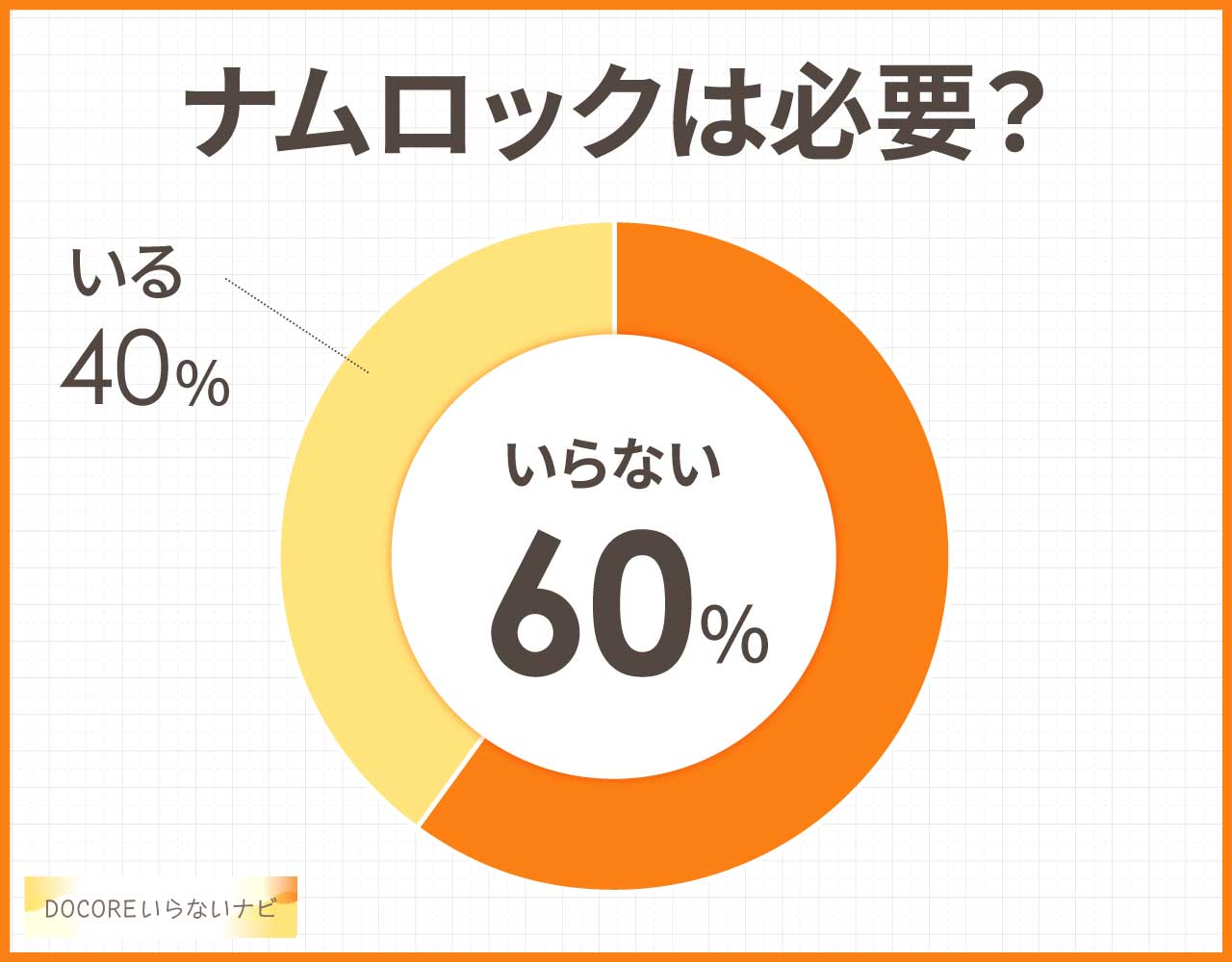 パソコンにナムロックはいらない?必要な理由は?