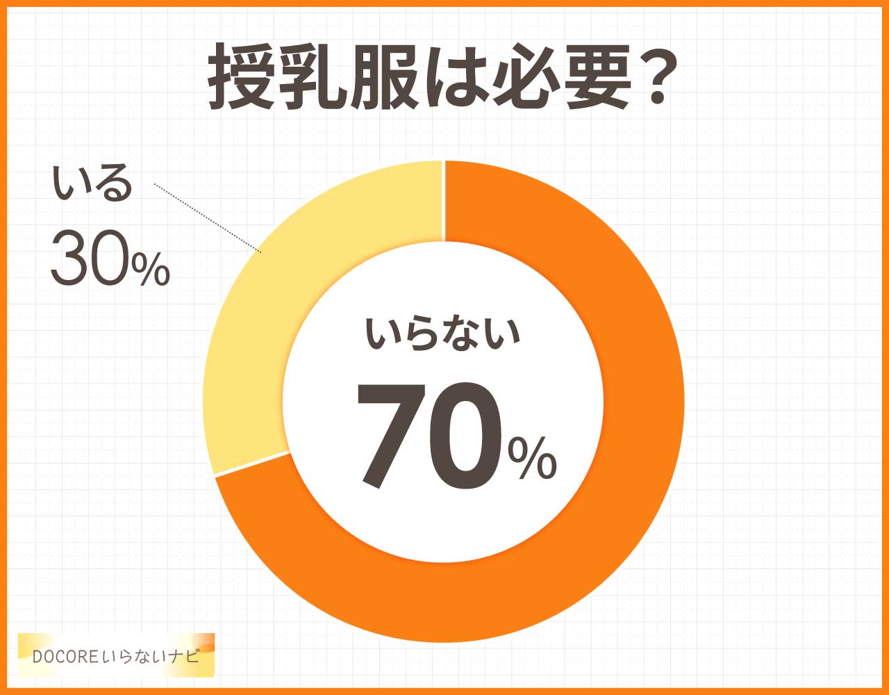 授乳服はは必要?