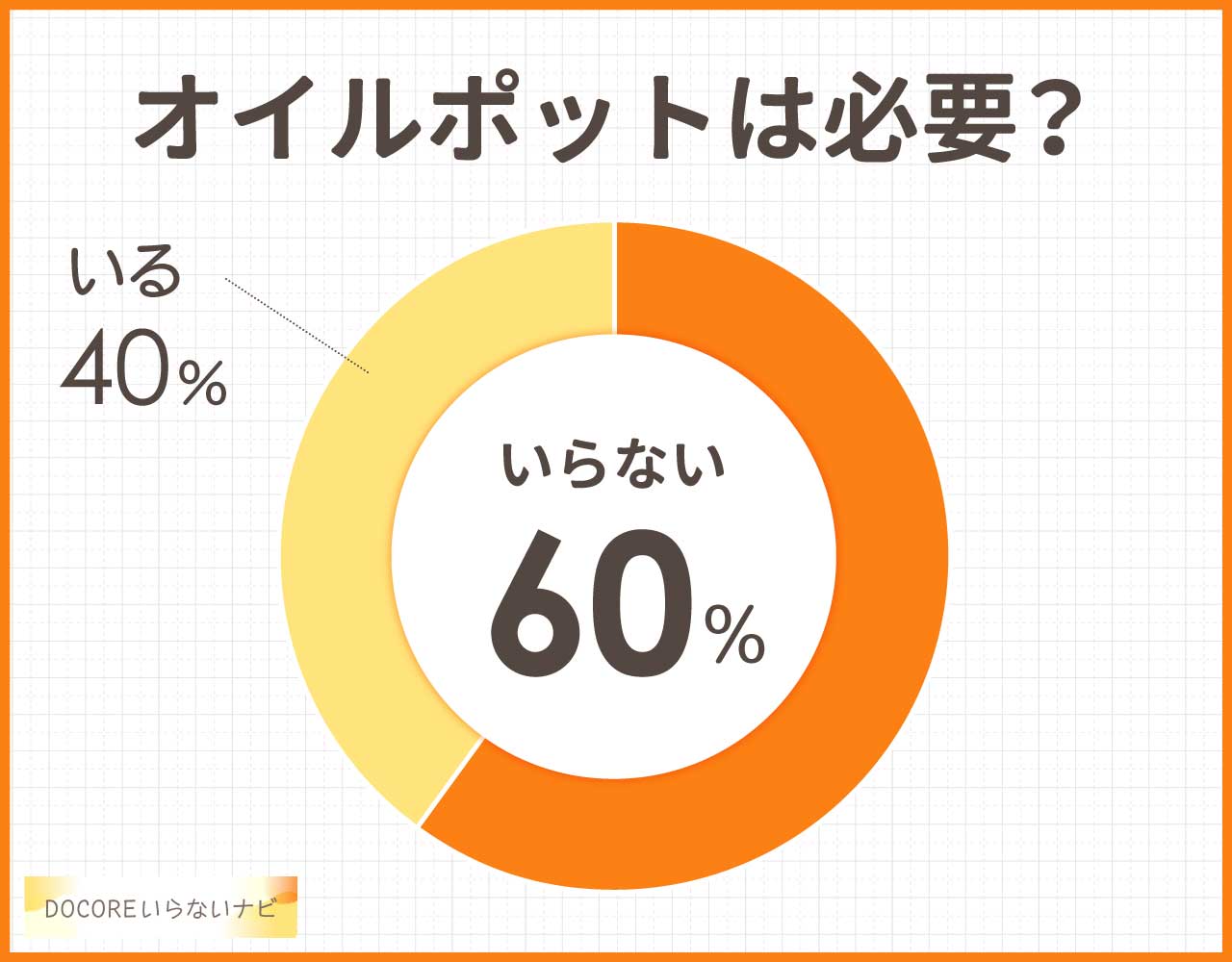オイルポットはいるいらない？やめた人は？代用品やおすすめを使用者に聞いてみた