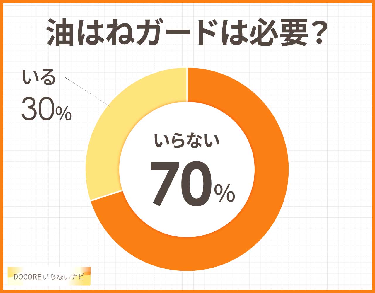 油はねガードはいらないし意味ない?使うときだけ必要&代用品3選はコレ!