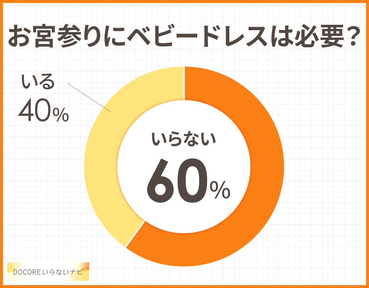 お宮参りにベビードレスは必要?