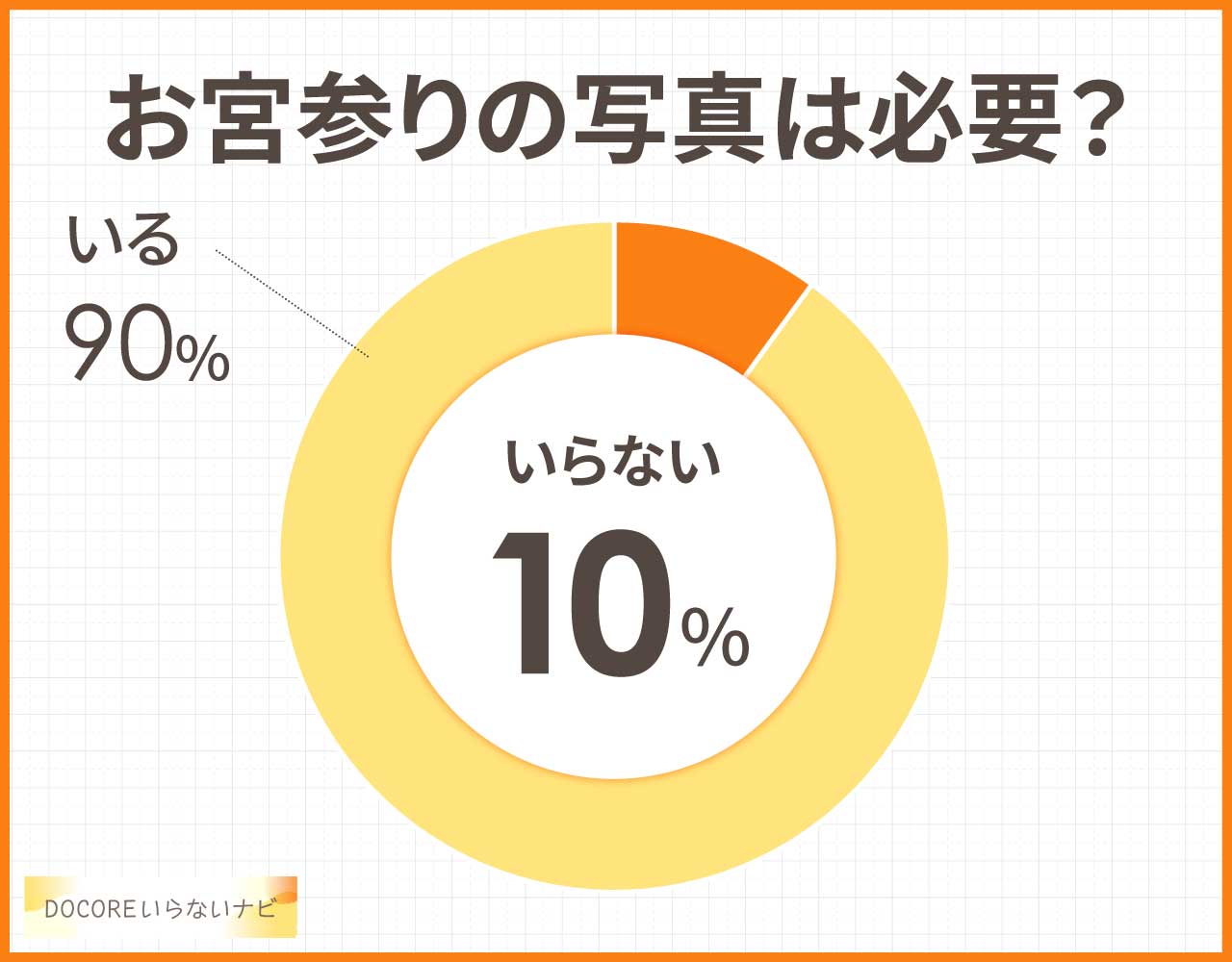 お宮参りの写真は必要?