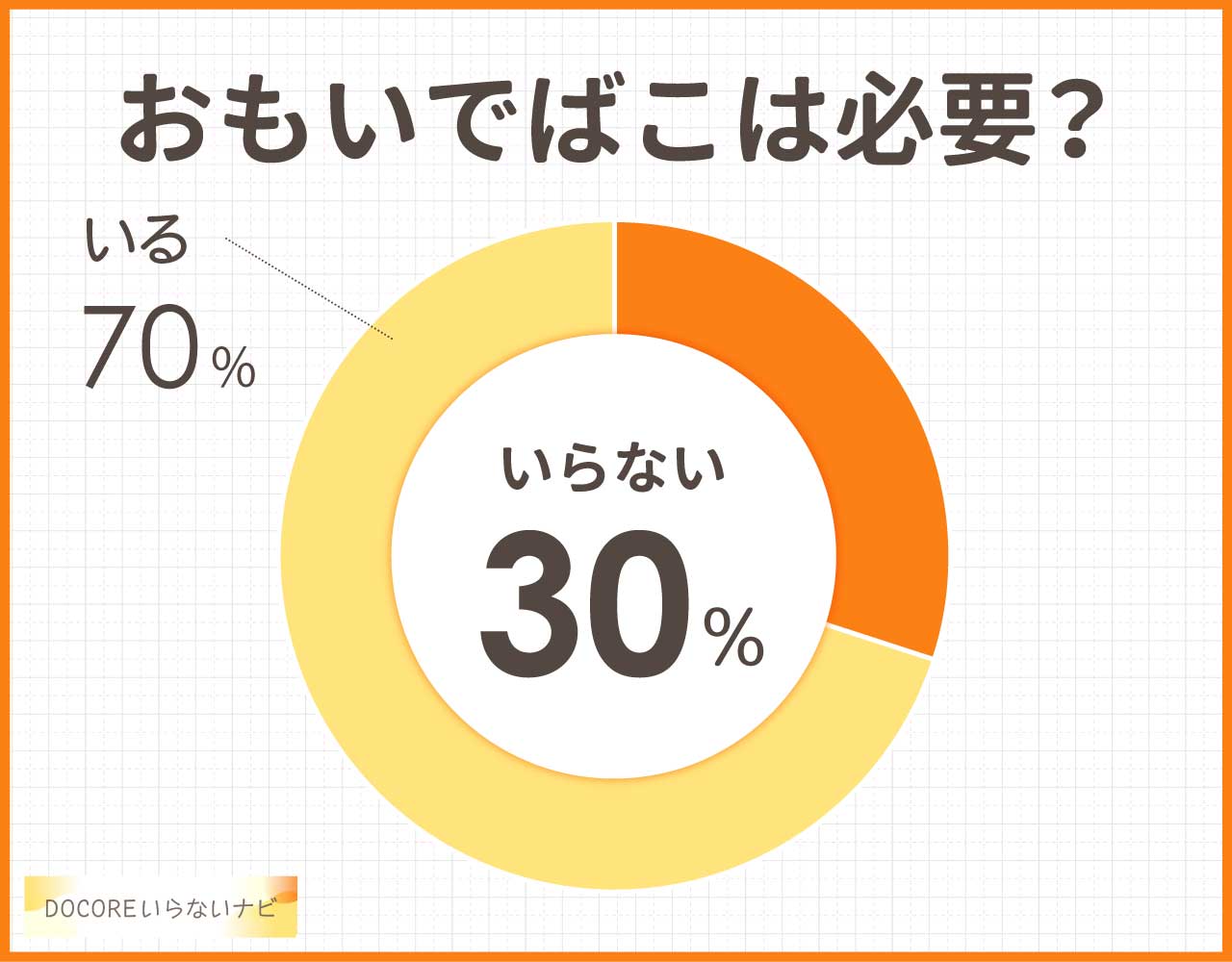 おもいでばこはいらない?デメリットや後悔は?代替品は何がある?