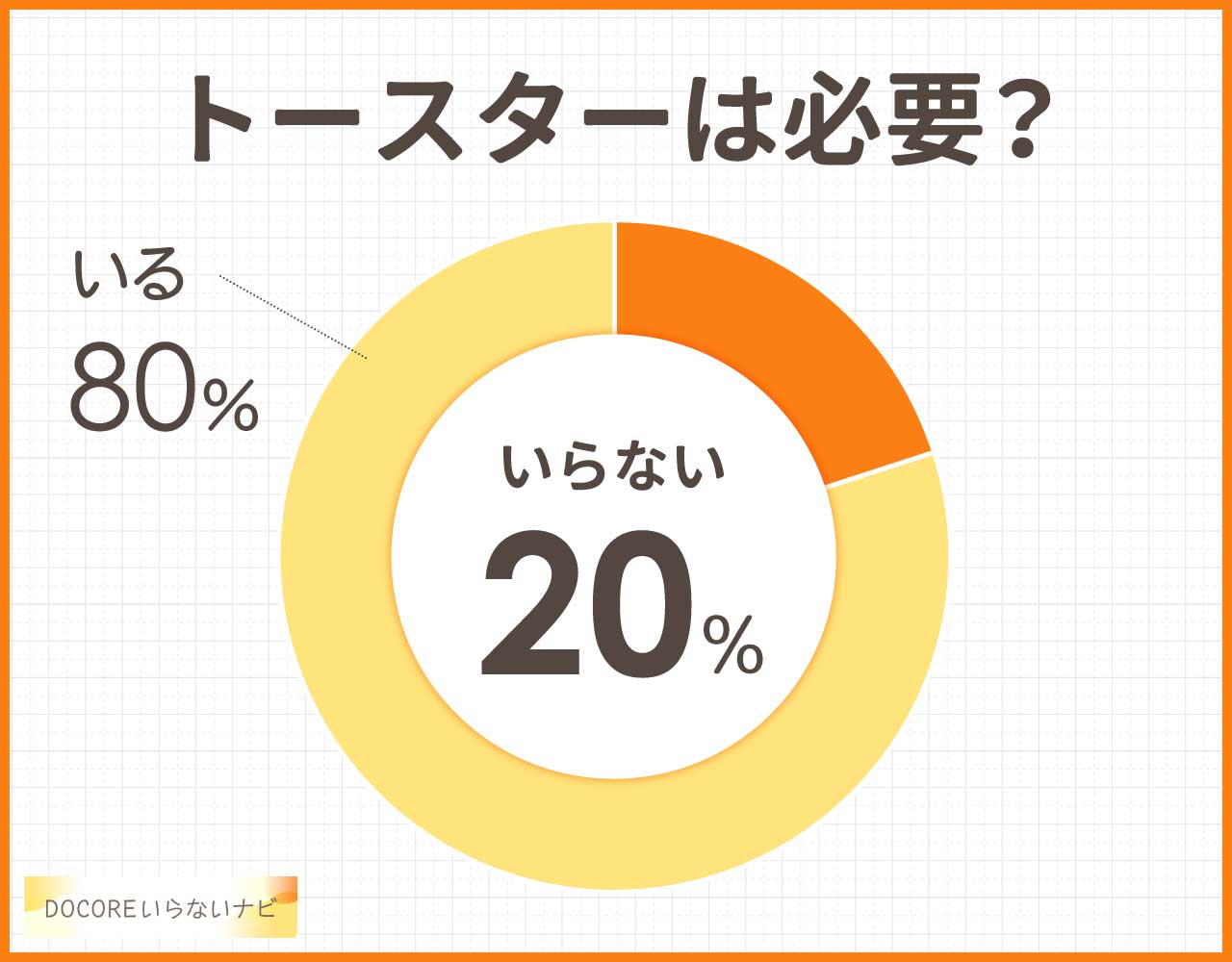 トースターはいらない?買うべきか•必要か購入者に聞いた!グリルがあれば大丈夫?