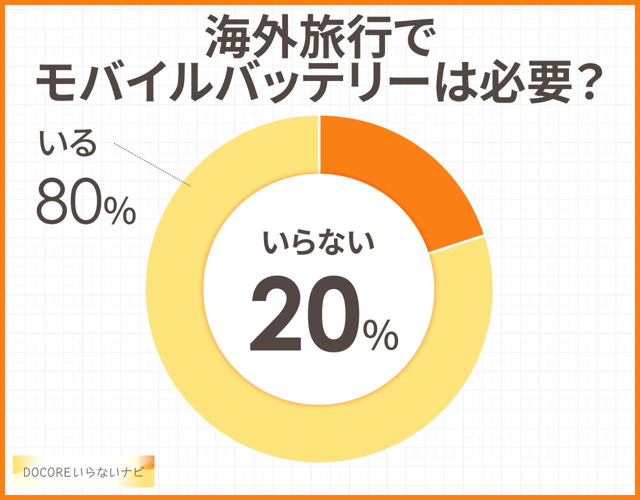 海外旅行でモバイルバッテリーはいらない?必要な理由は?
