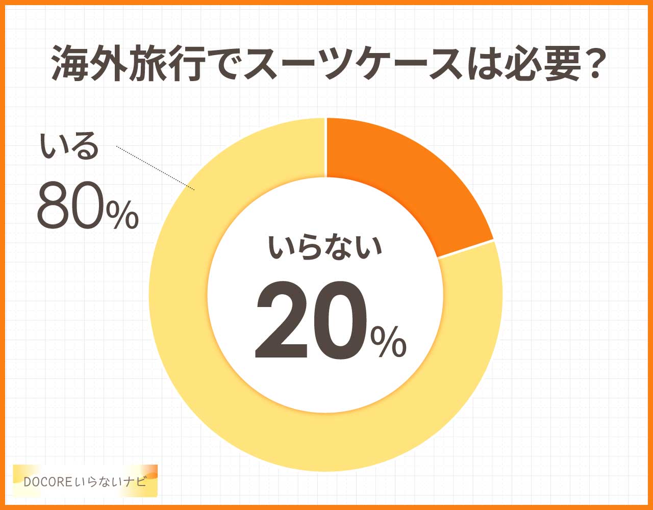 海外旅行のスーツケースはいらない邪魔?人気のあるおすすめ3選と代用品3つ