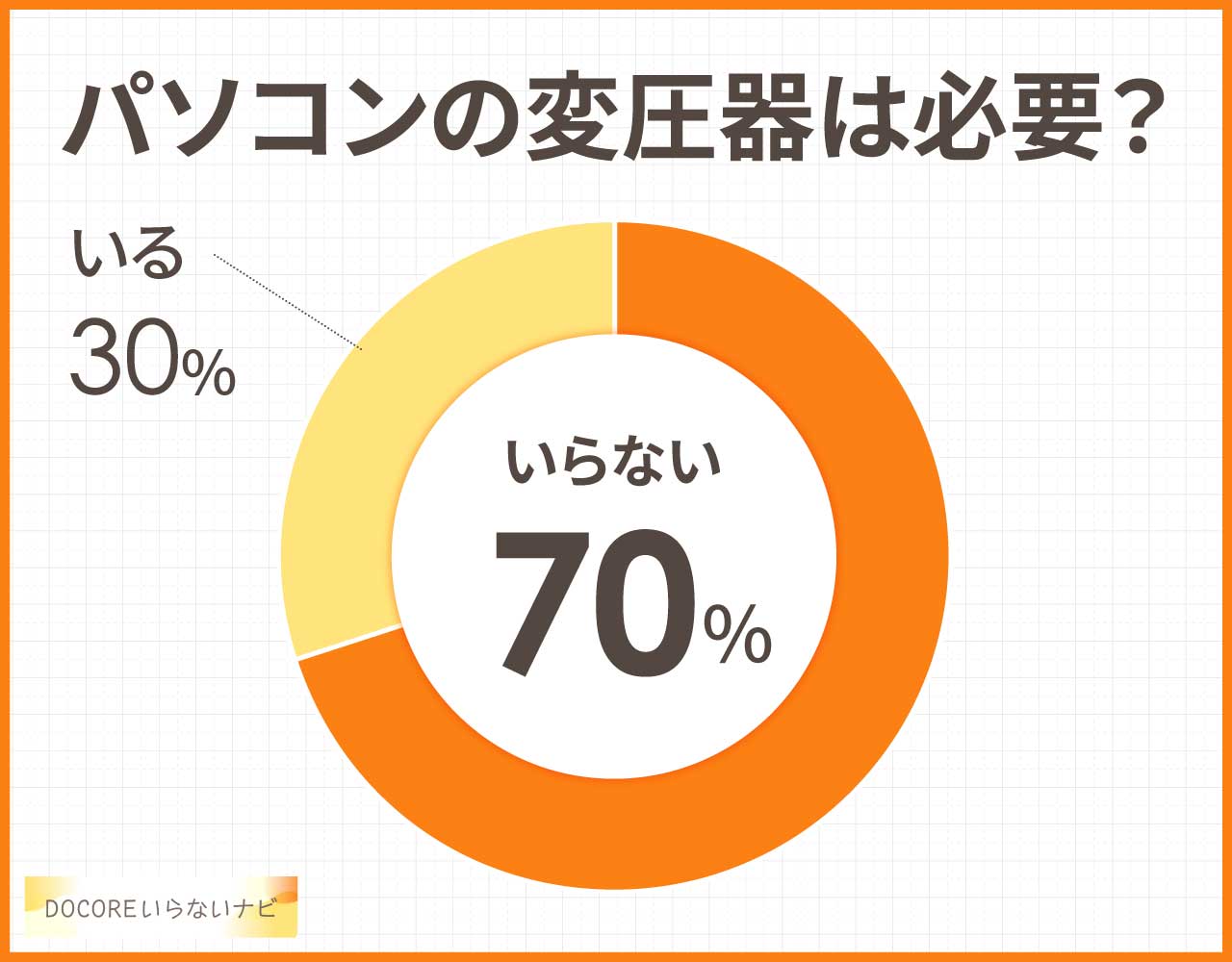 パソコンの変圧器はいらない?海外で使うのに必要?代用品3選はコレ!