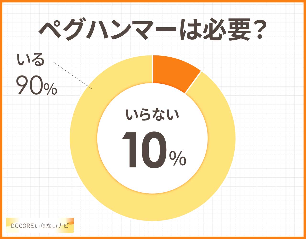 ペグハンマーは必要?