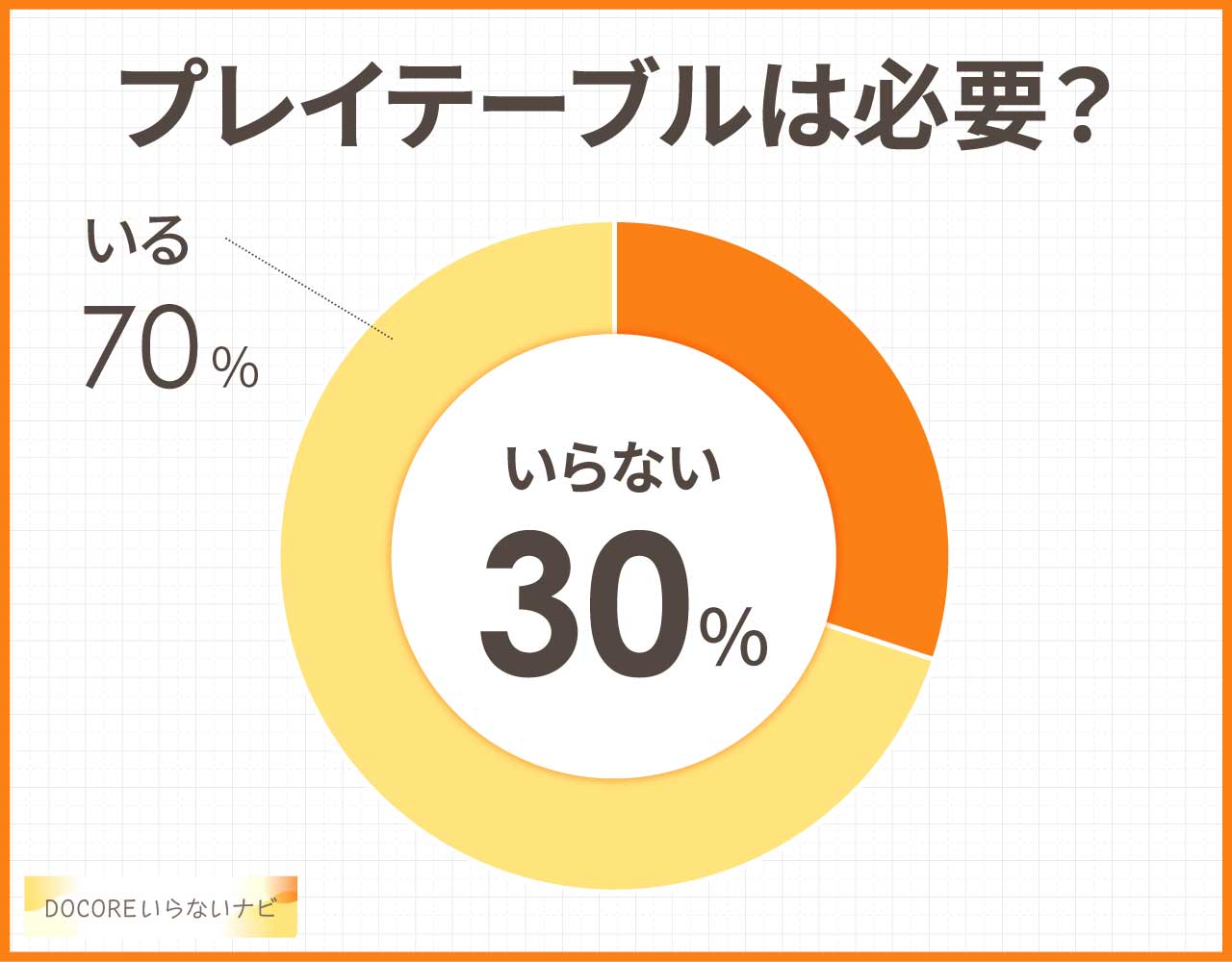 プレイテーブルは必要?