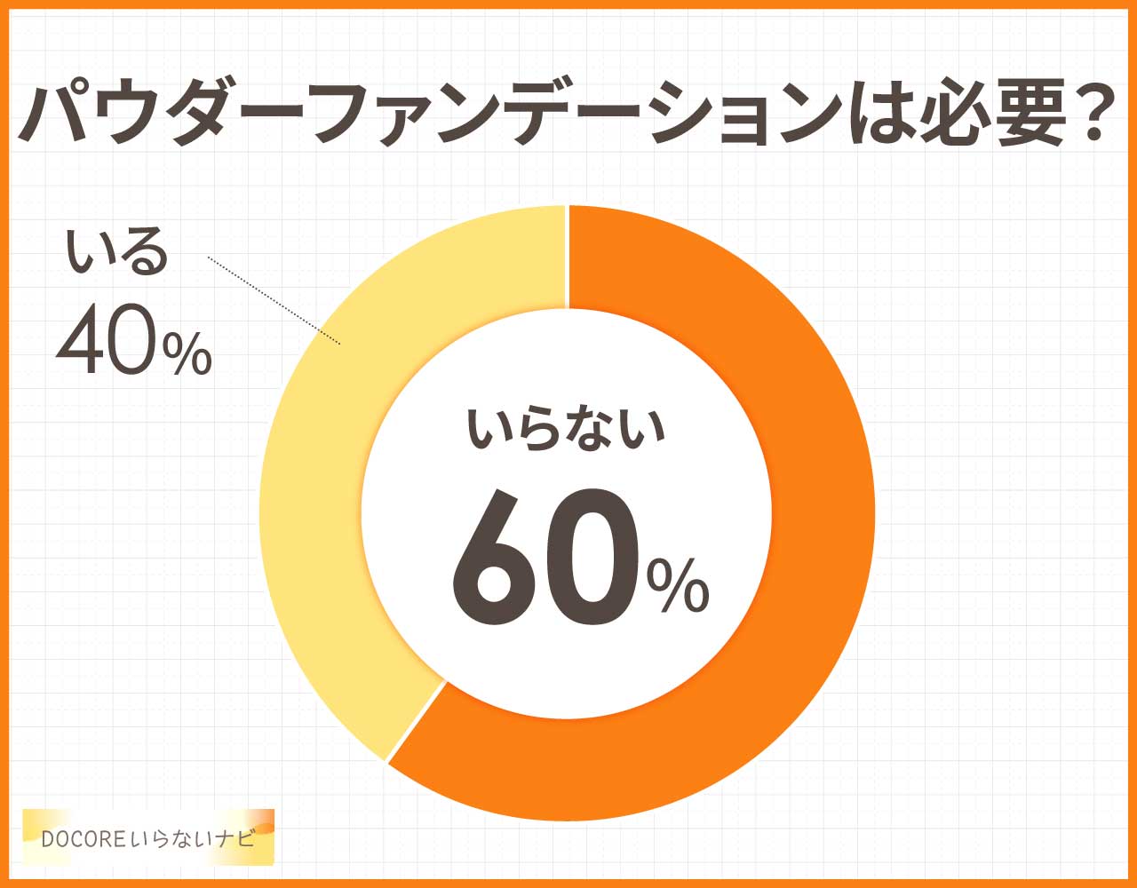 パウダーファンデーションはいらない?下地のみで大丈夫?デメリットは?