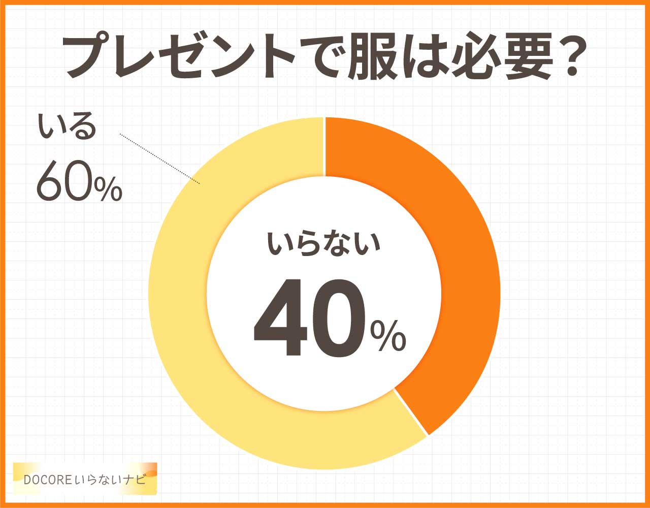プレゼントで服は必要?