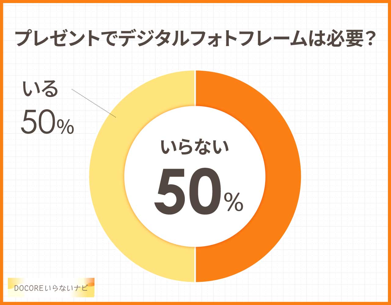プレゼントでデジタルフォトフレームは必要?
