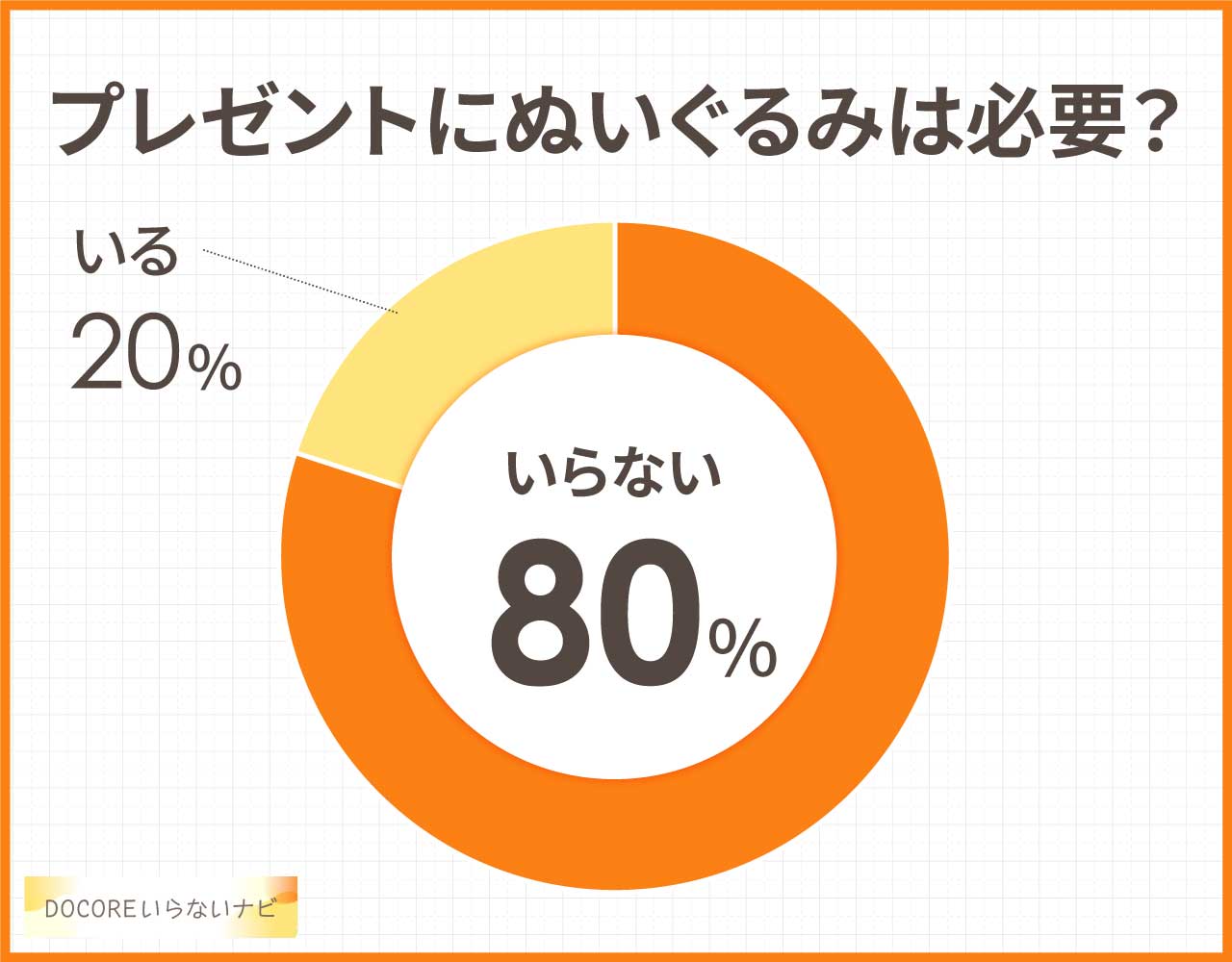 プレゼントにぬいぐるみは必要?