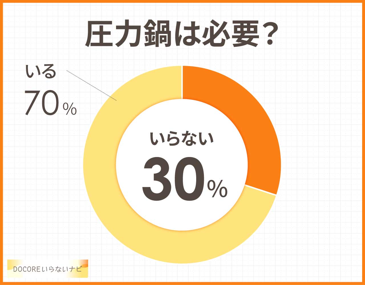 圧力鍋は必要?