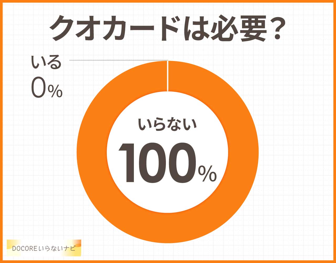 クオカードは必要?