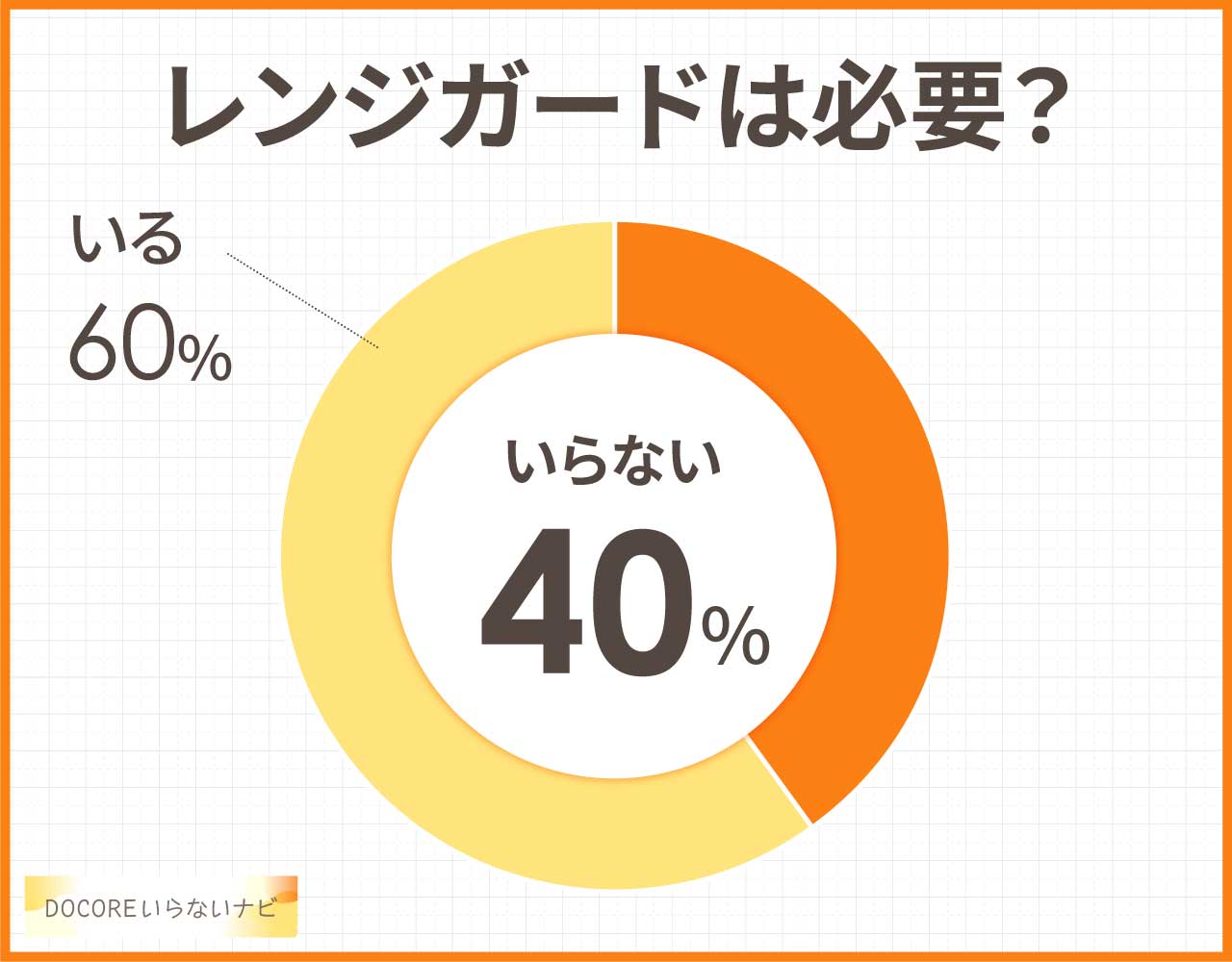 レンジガードは必要?
