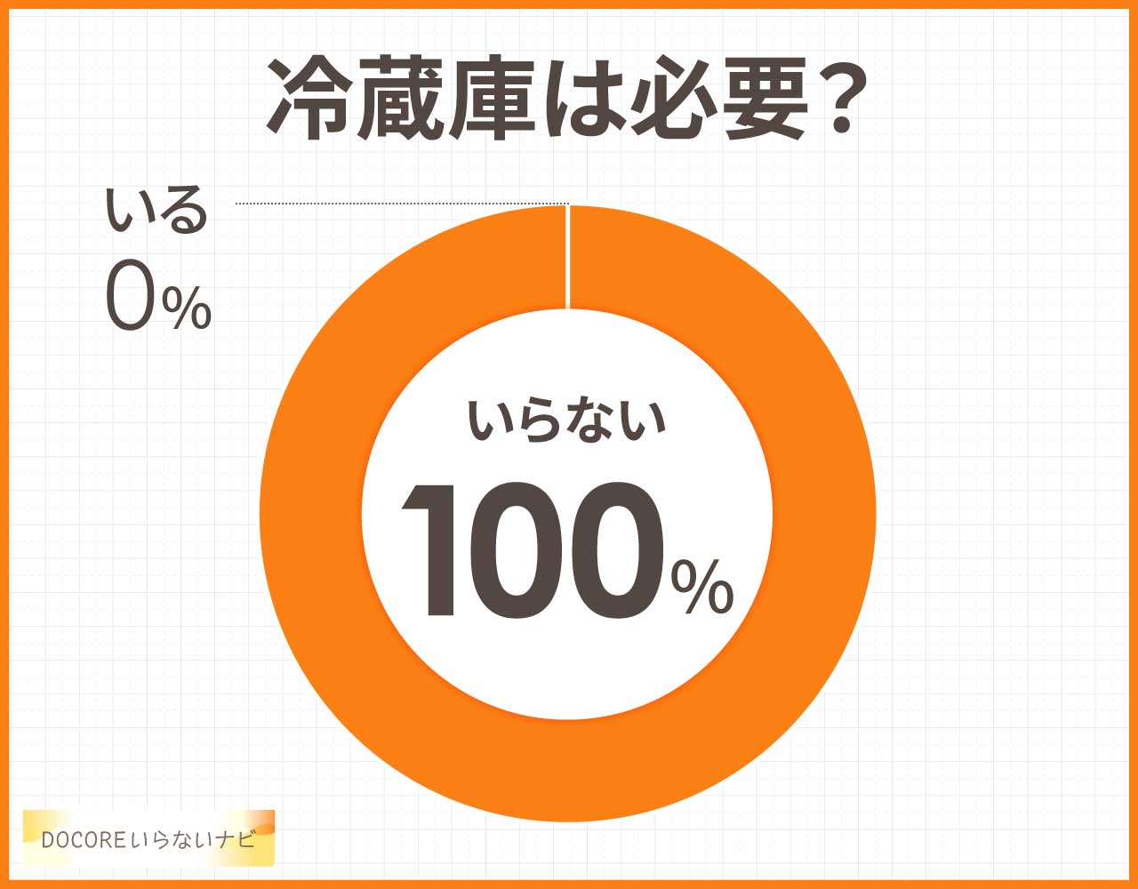 冷蔵庫は必要?