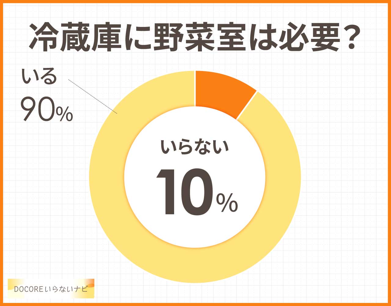 冷蔵庫に野菜室は必要?