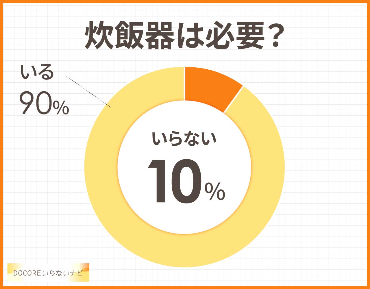 炊飯器は必要?
