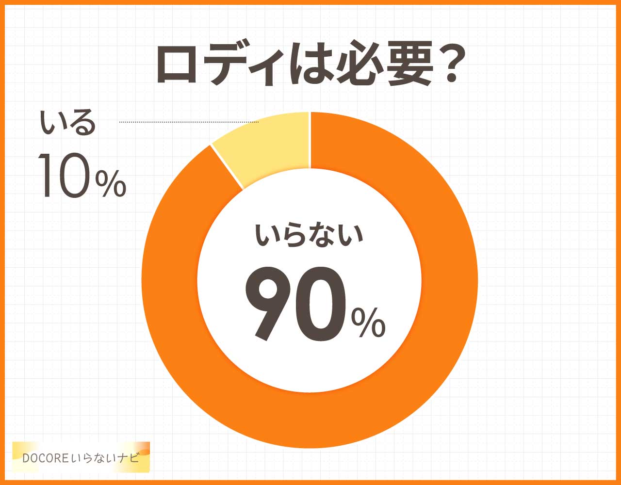 ロディは必要?