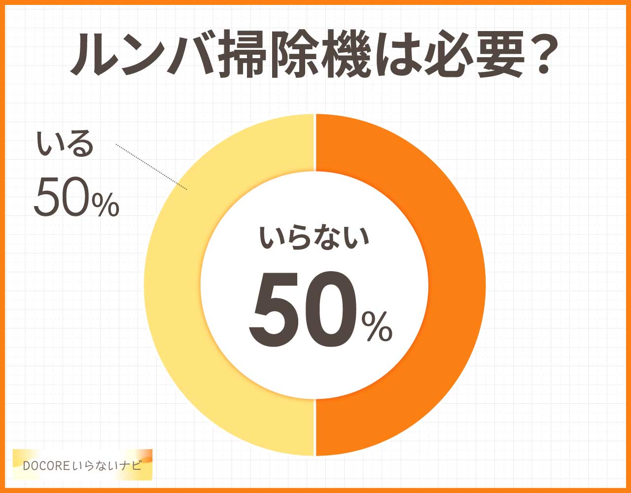 ルンバ(ロボット掃除機)はいらない?同じところしか掃除しないしほこりがすごい?