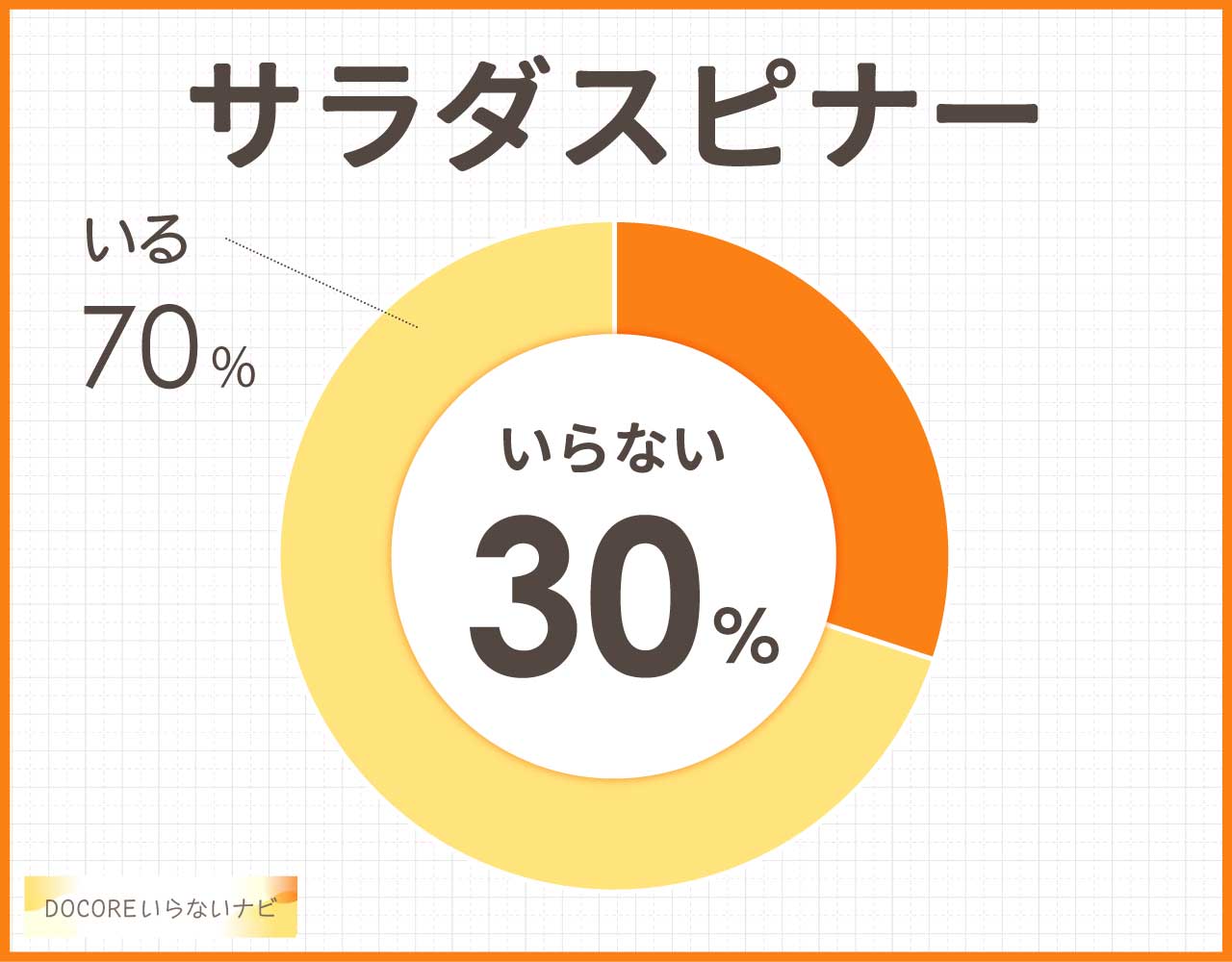 サラダスピナーはいらないし買わなくていい?デメリットや代用品を紹介!