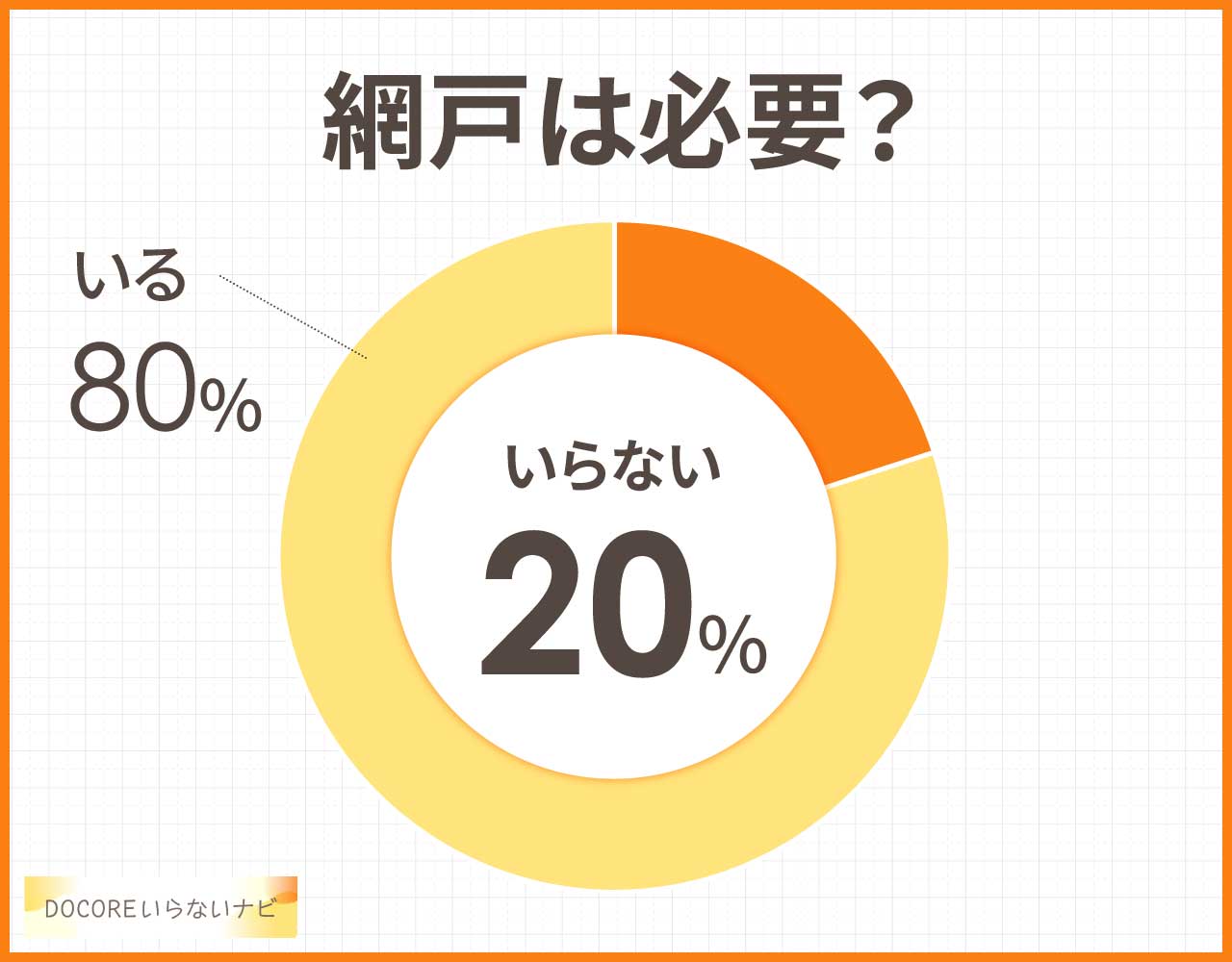 網戸は必要?
