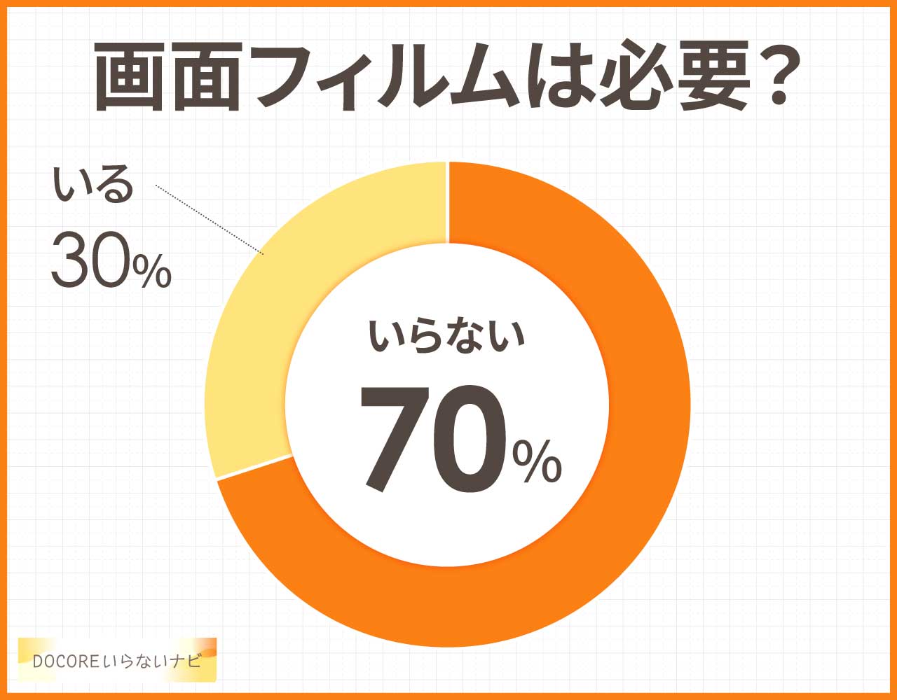画面フィルムは必要?