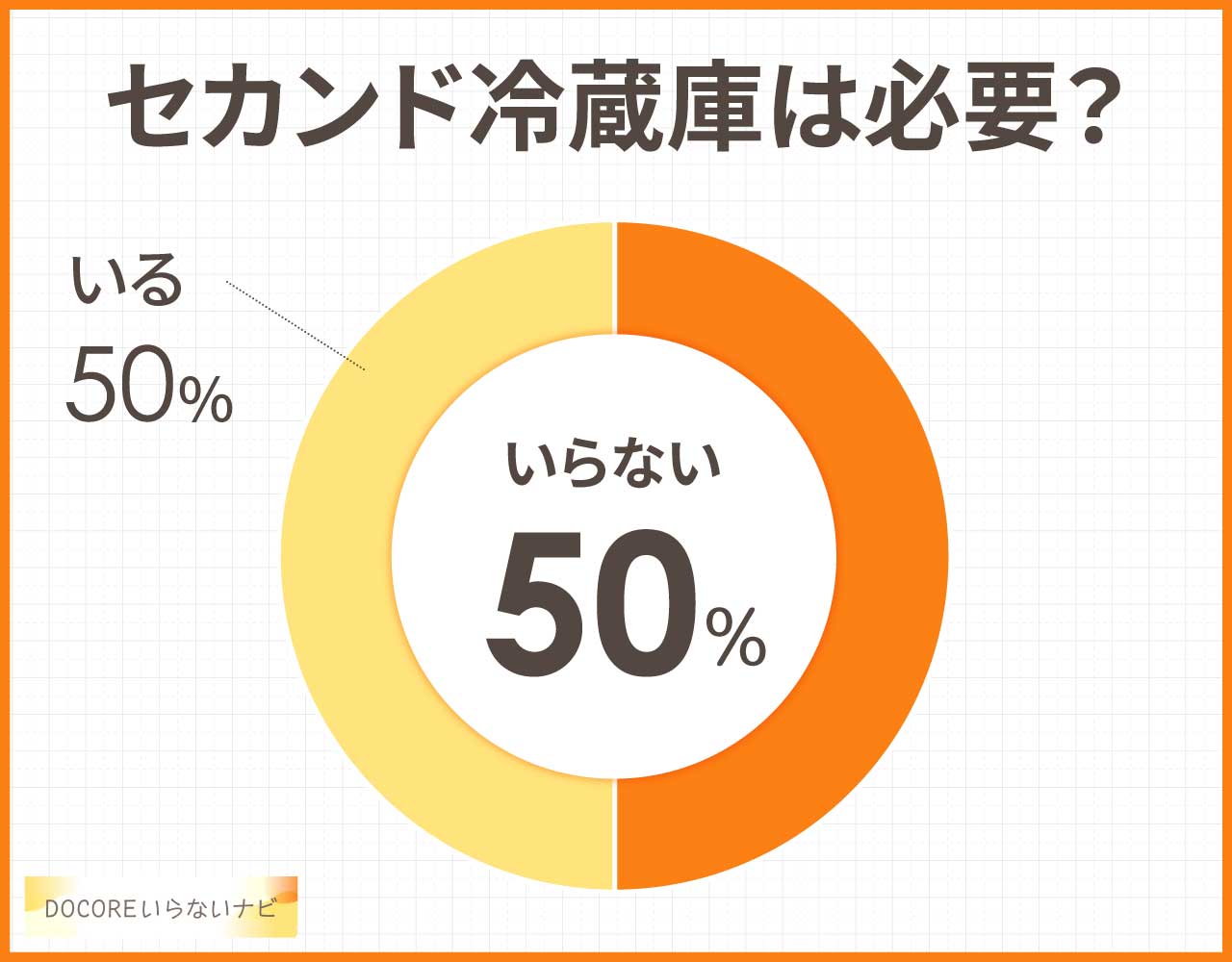セカンド冷蔵庫は必要?