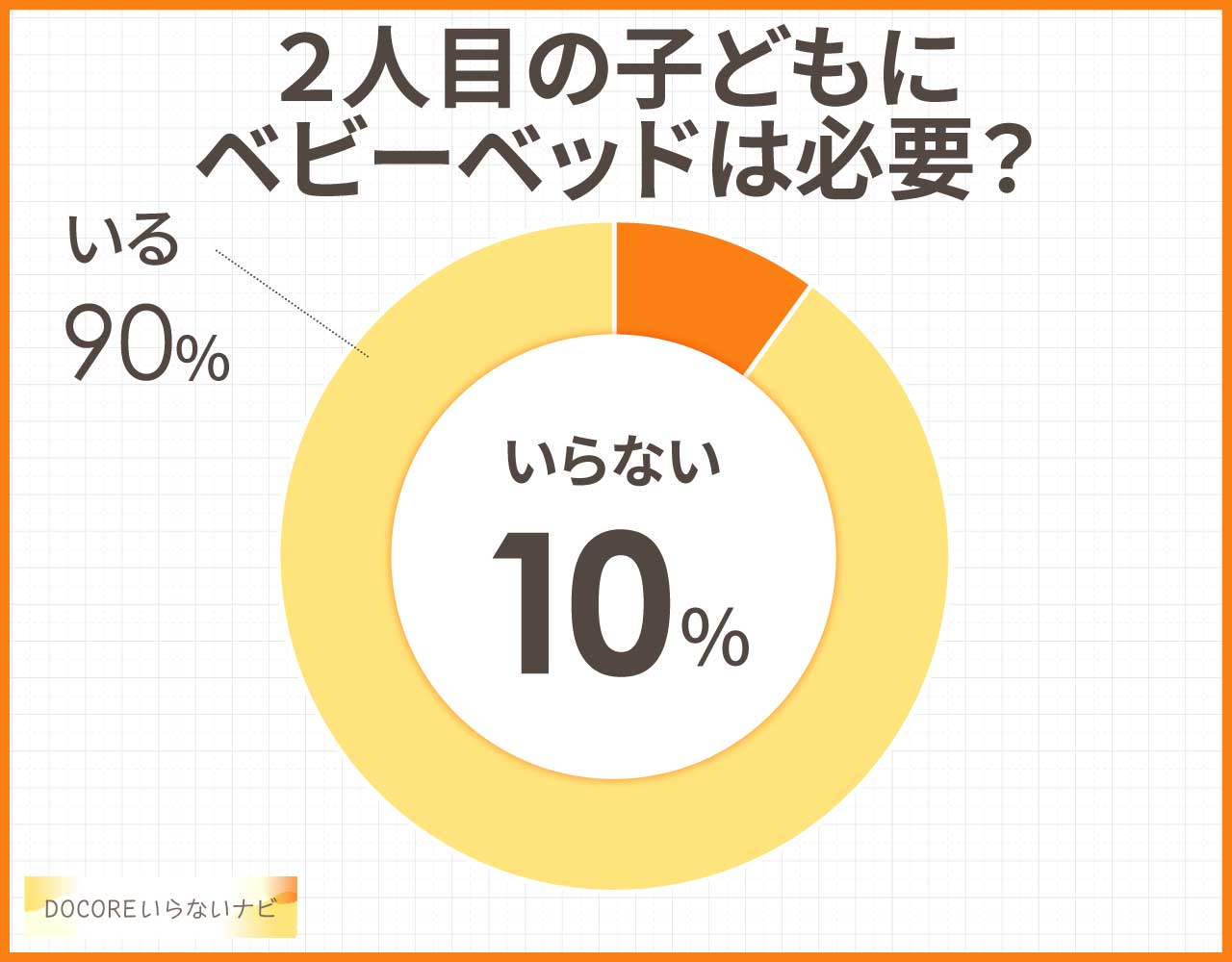 子ども2人目のベビーベッドは必要?