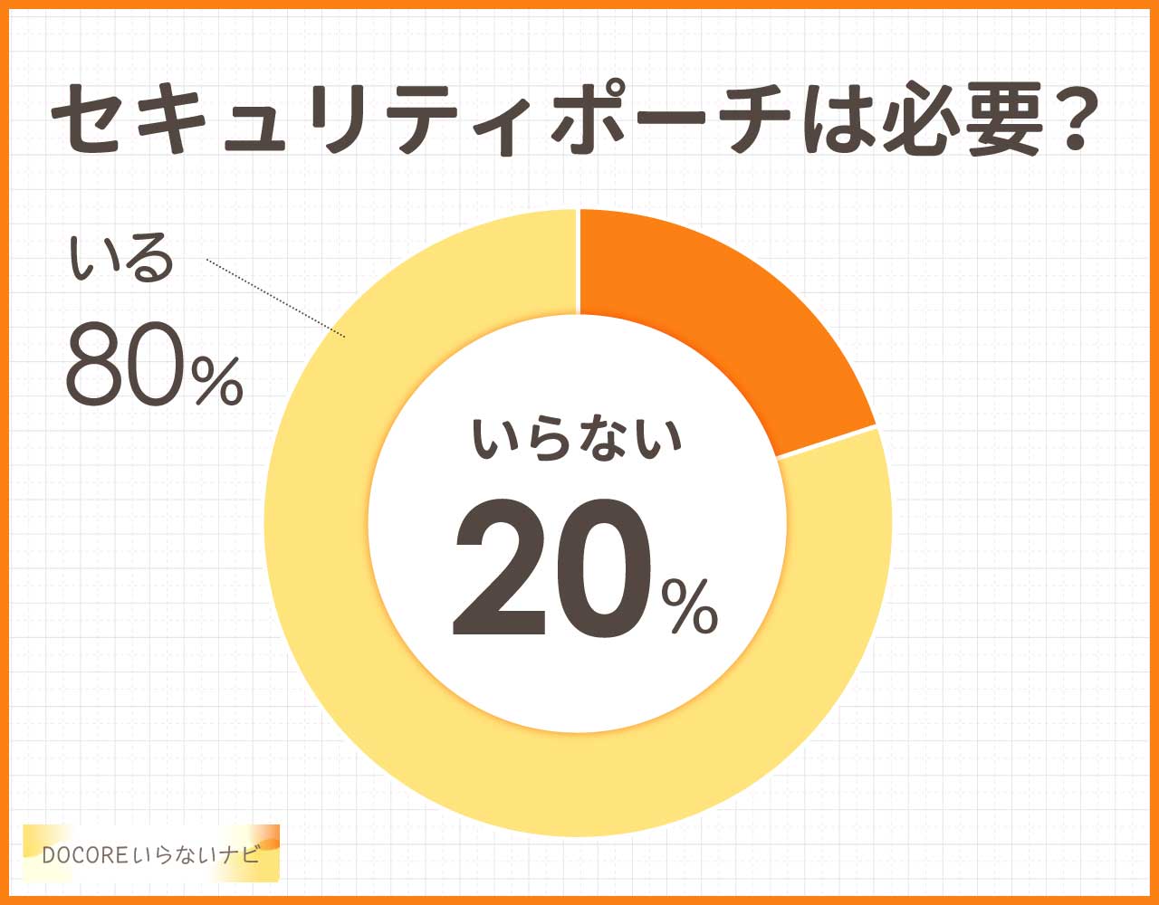 セキュリティポーチはいらない?代わりのものは?スキミング防止で便利?