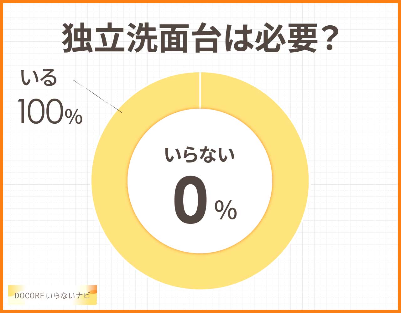 独立洗面台は必要?