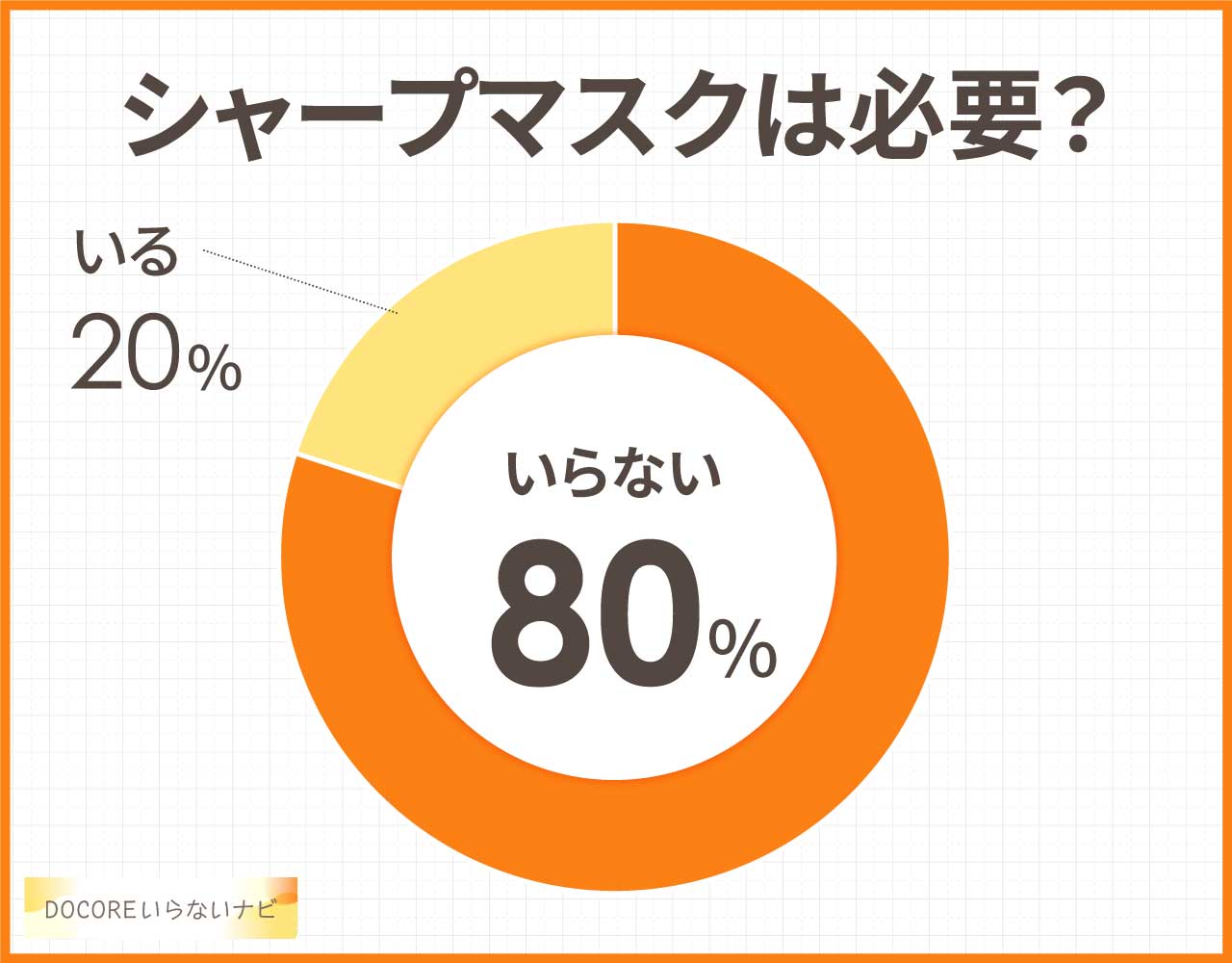 シャープマスクは必要?