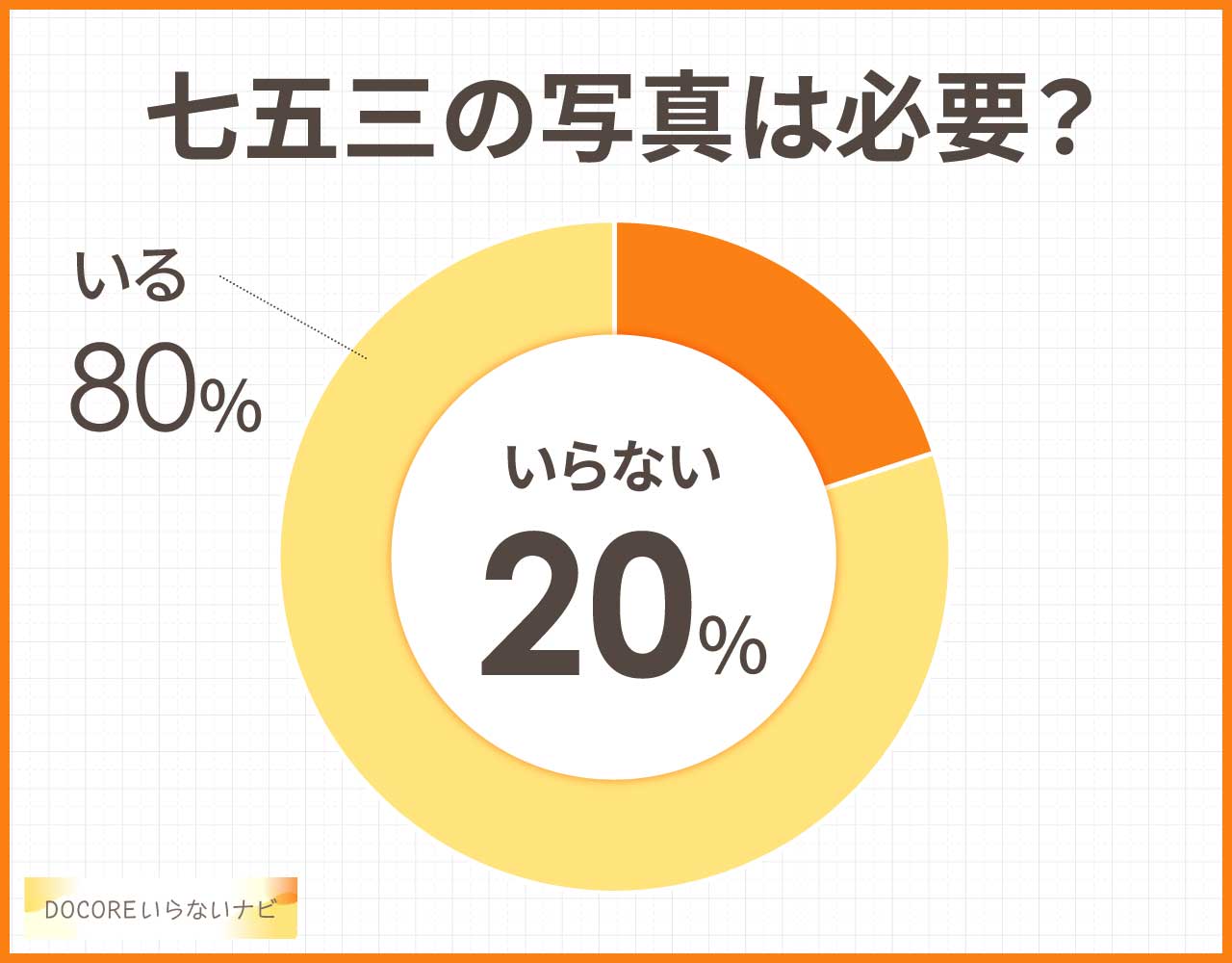 七五三の写真はいらない?お金ないし必要ない?デメリットや後悔は?