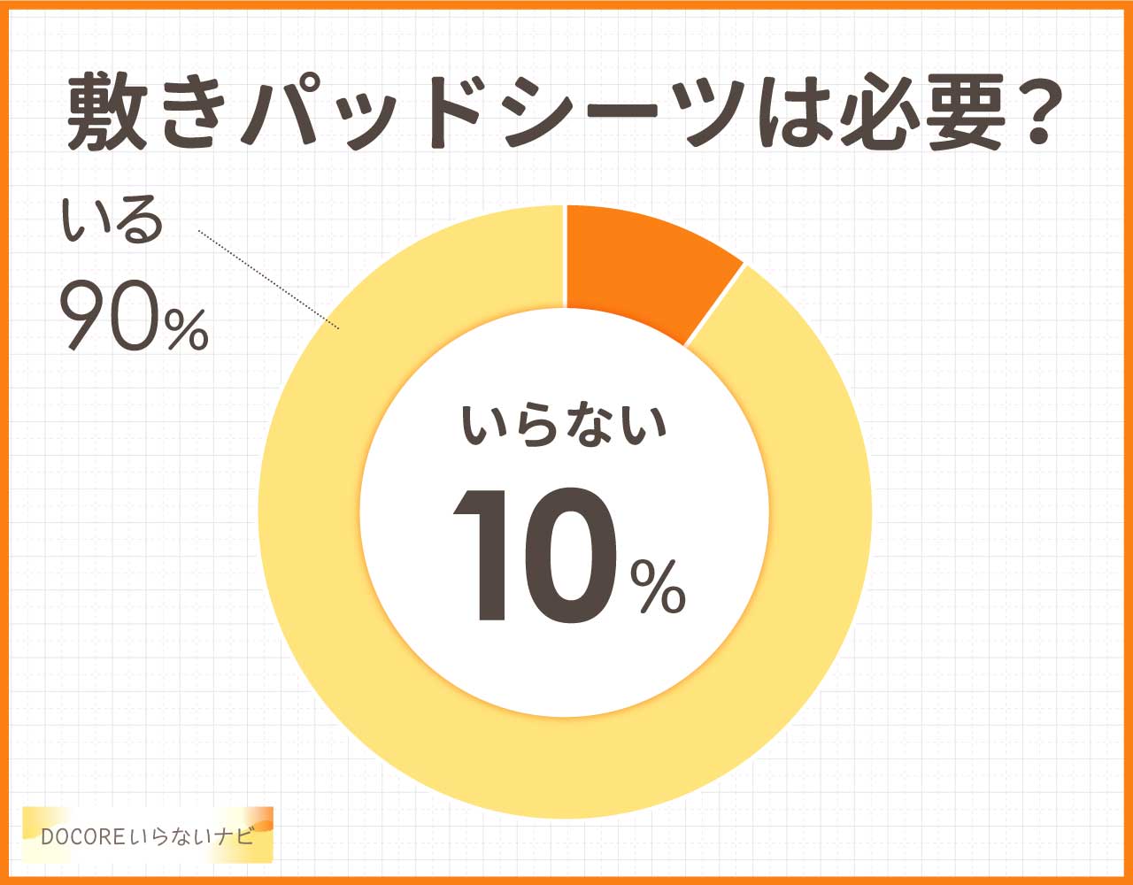 敷きパッドシーツはいらないしダサい?敷きパッドだけで寝るのはどう?代わりはある?