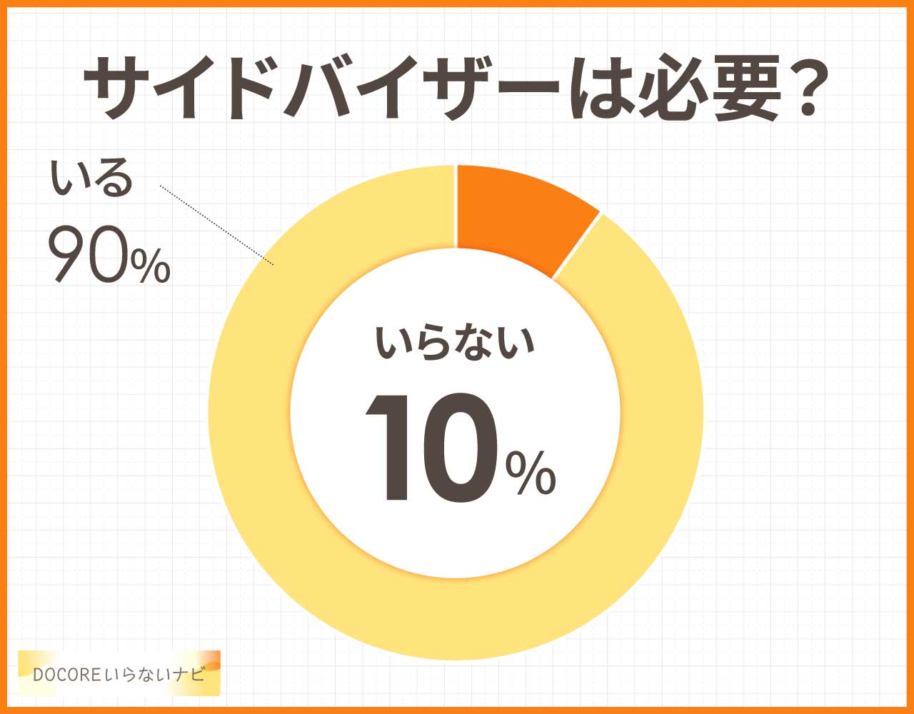 サイドバイザーは必要?