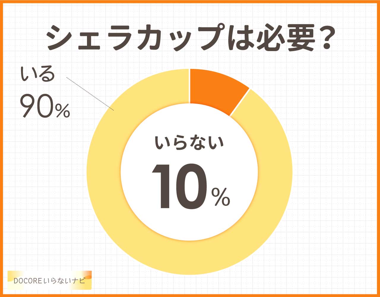 シェラカップはいらないしダサい?デメリットや代用になるものを使用者に聞いてみた
