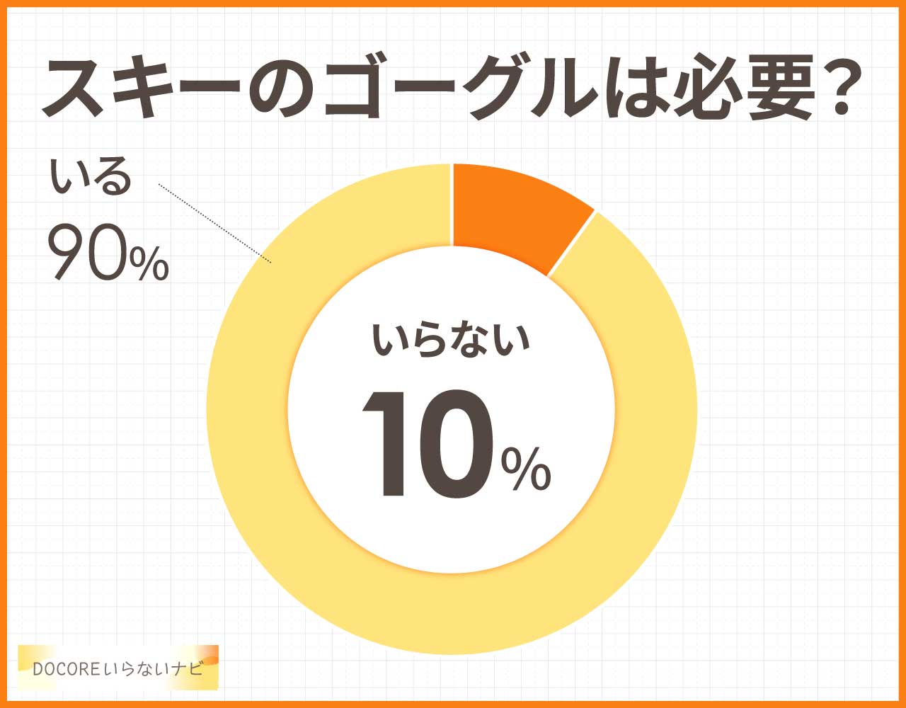スキーのゴーグルはいらないし不要?サングラスなど代用品3つはコレ!