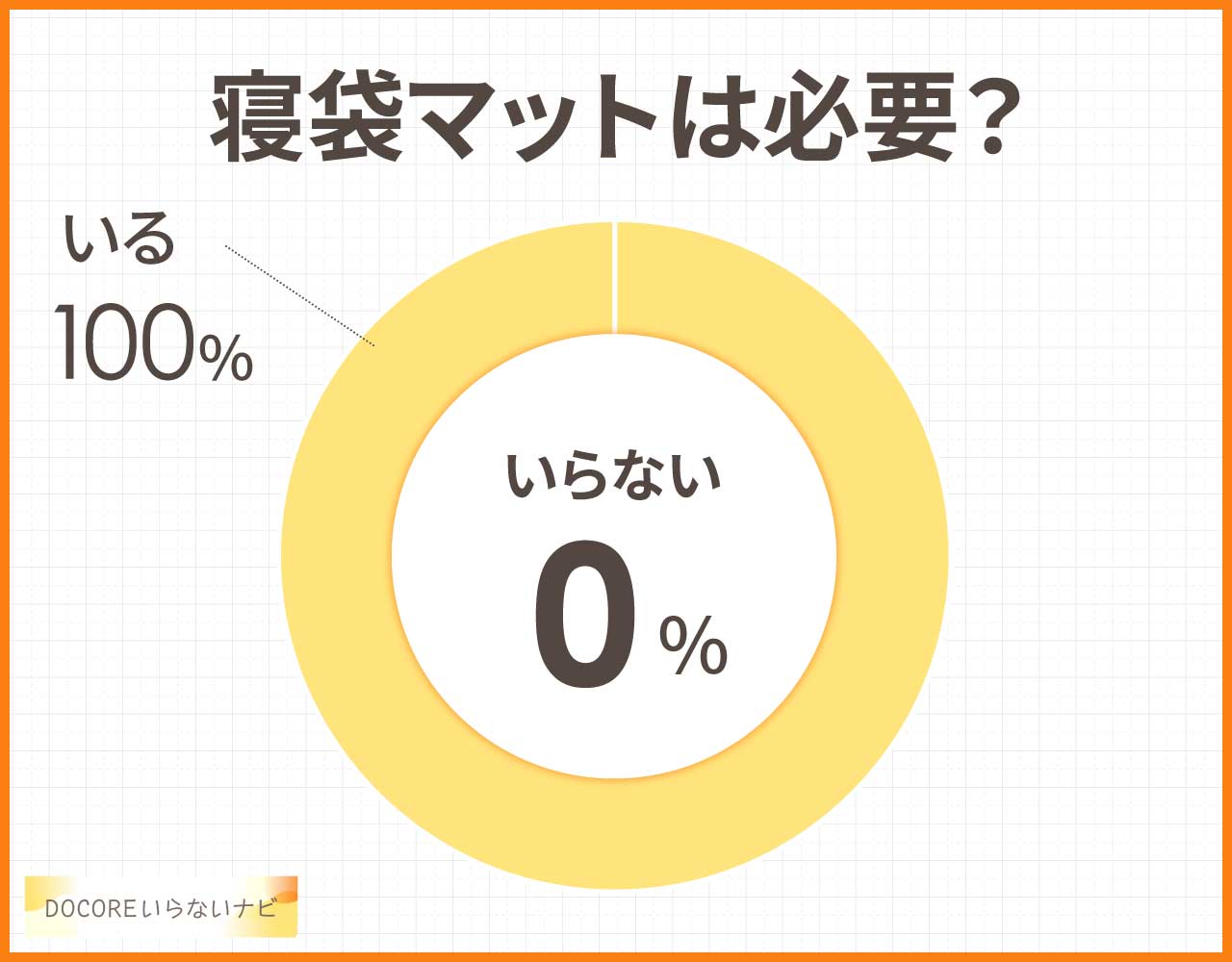 寝袋の下に敷くマットはいらない?必要な理由&代用品おすすめ3選!