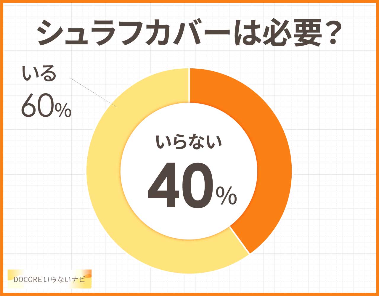 シュラフカバーは必要?