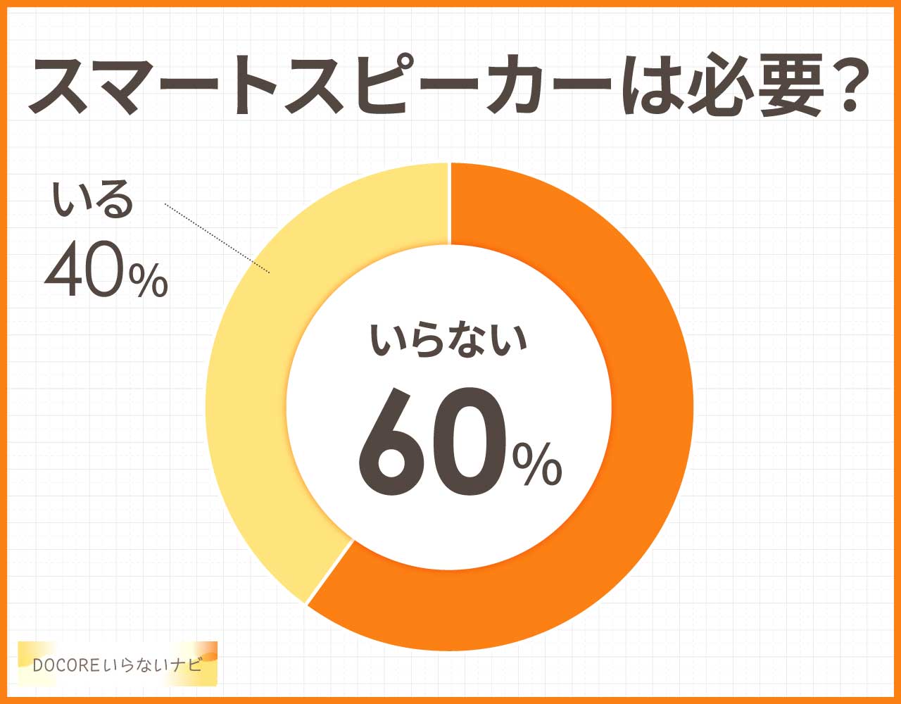 スマートスピーカーは必要?